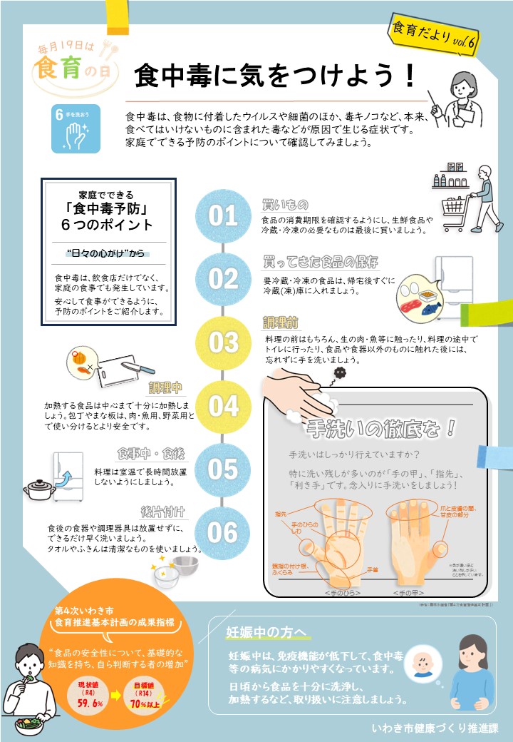 食育チラシ