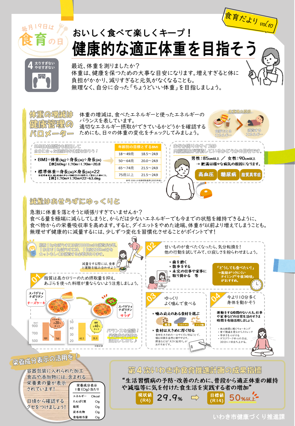 健康的な適正体重を知ろう