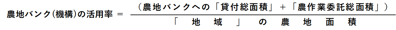 機構の活用率