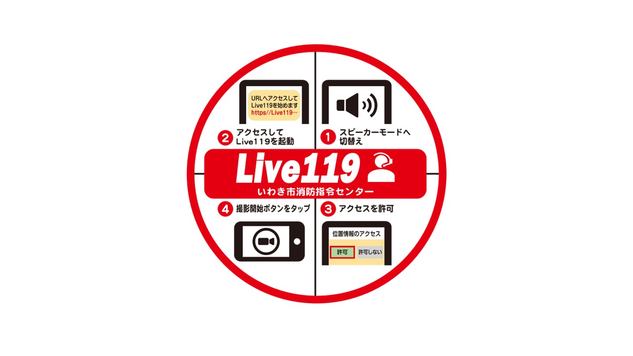 Live119