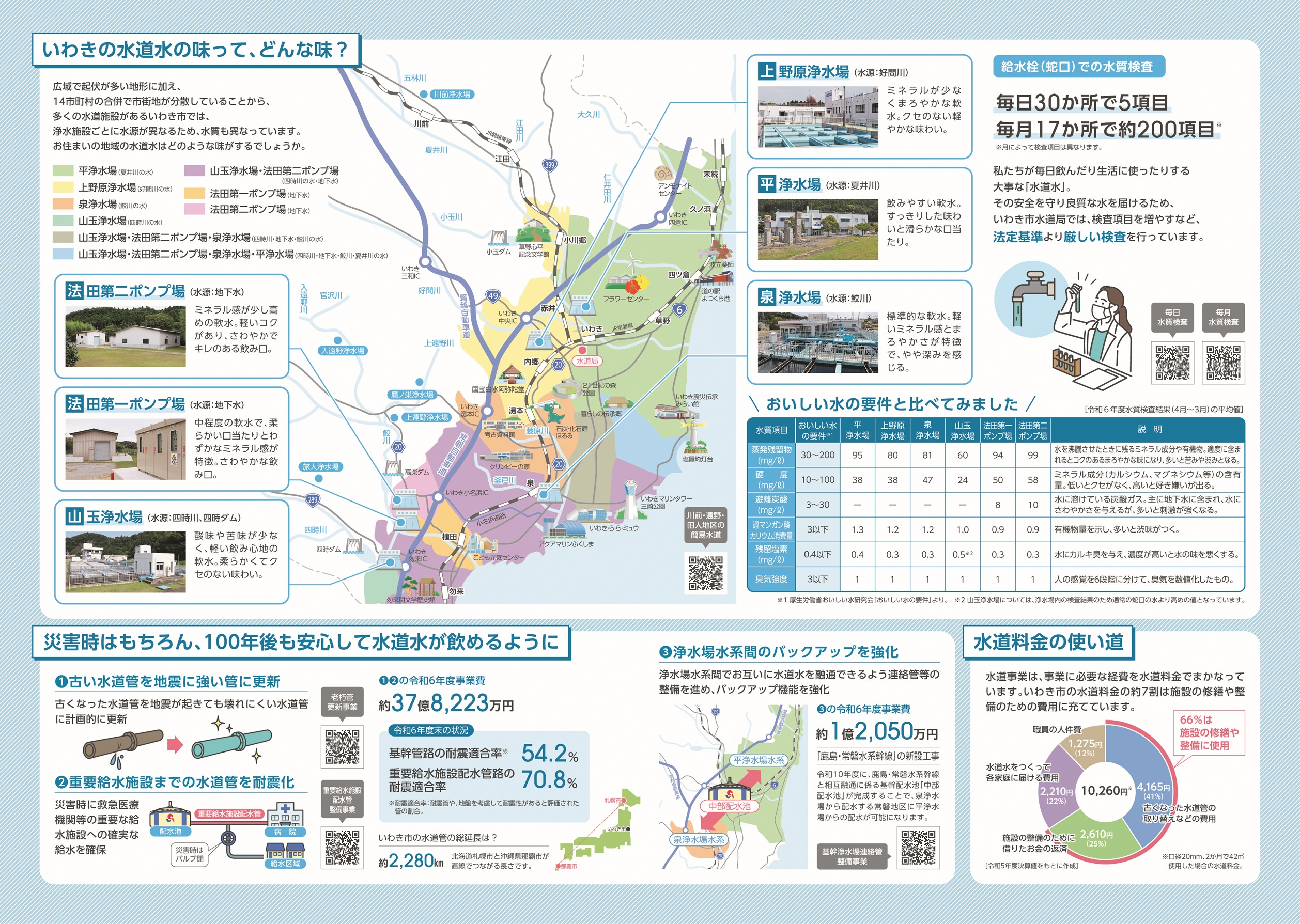 suido-leaflet2025_02