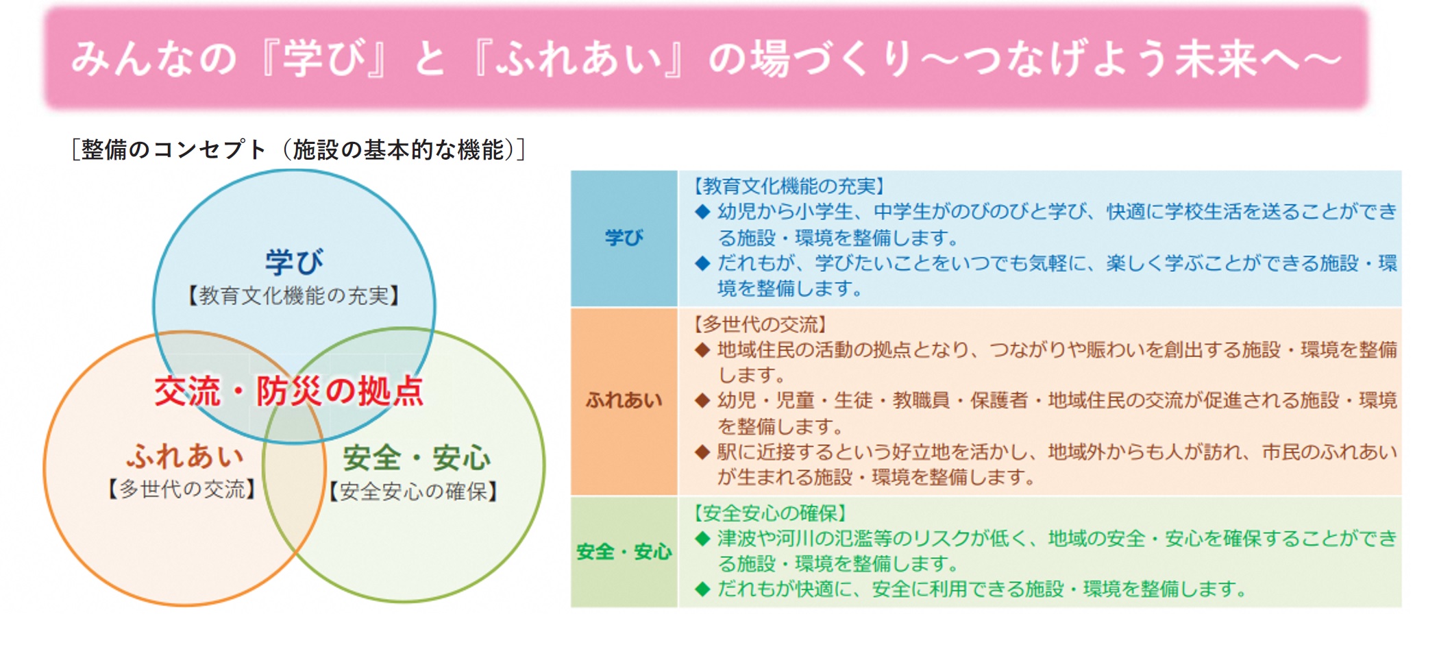 整備のコンセプト