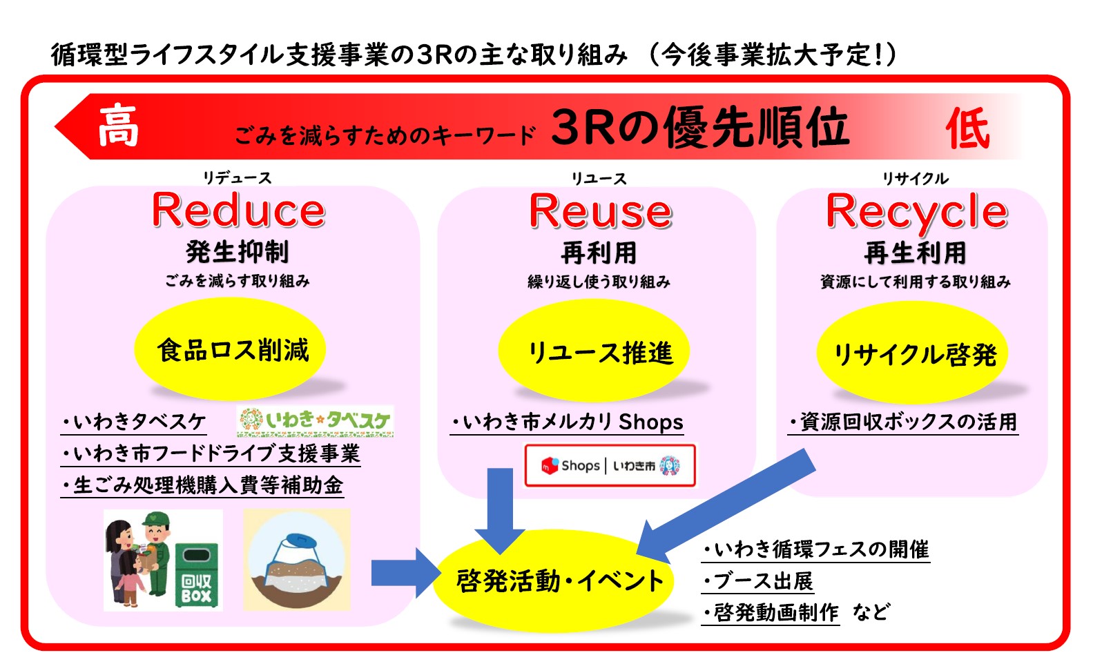 循環型ライフスタイル支援事業TOP絵
