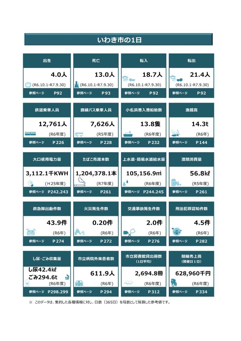 r7iwakitoukeisyo_iwakisinoichinichi