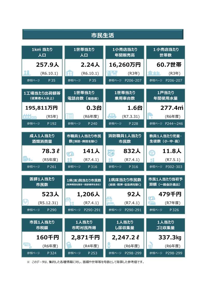 r7iwakitoukeisyo_siminseikatu