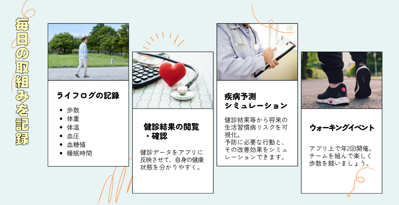健康行動を記録