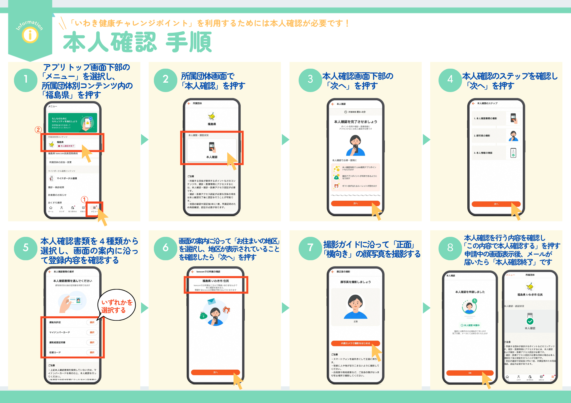 本人確認手順