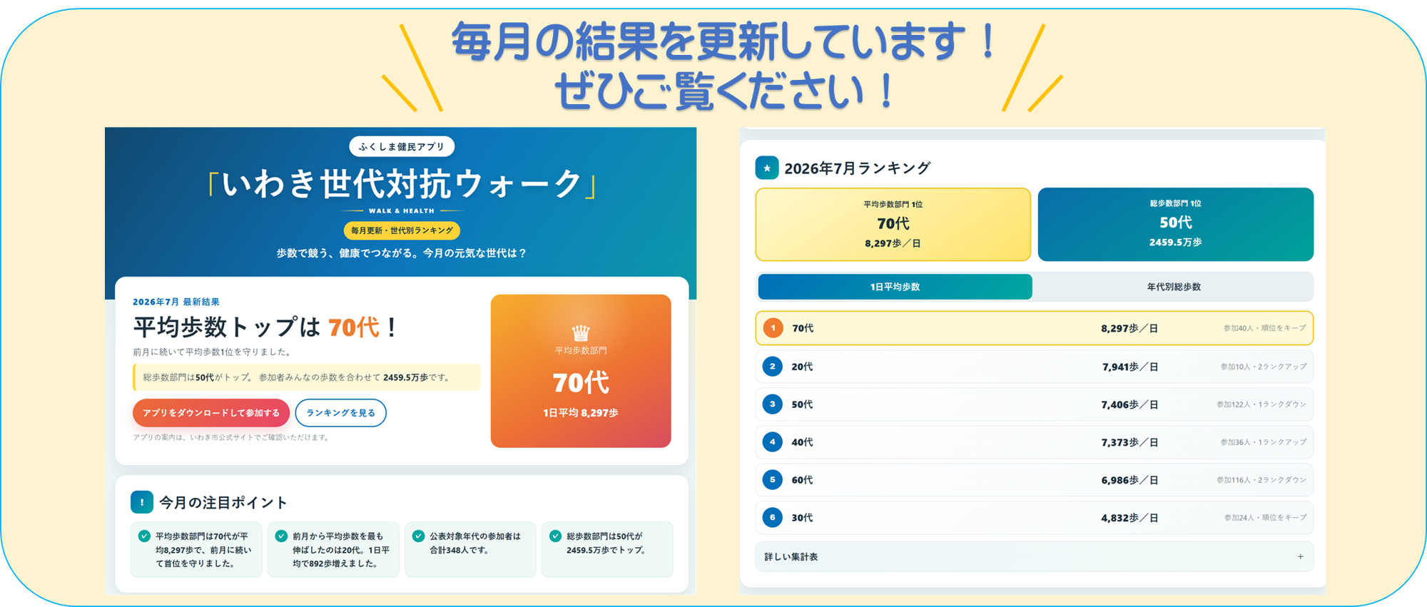 いわき世代対抗ウォーク