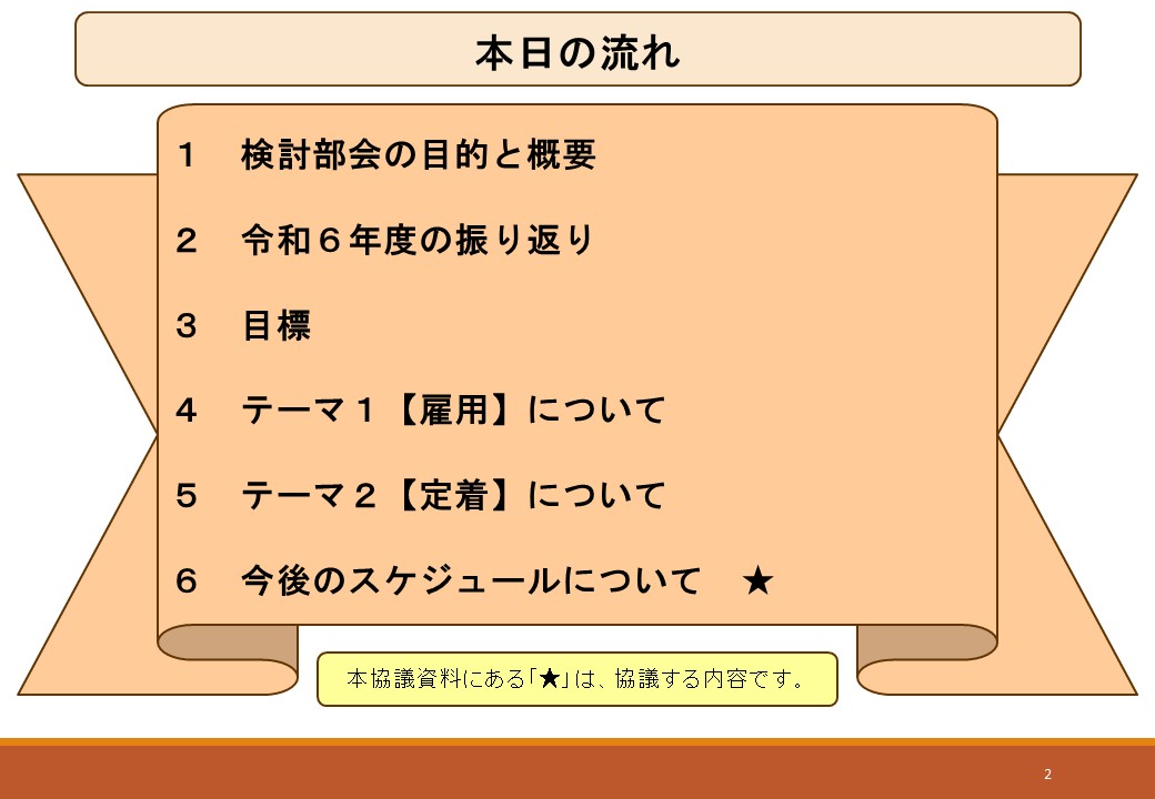 スライド２