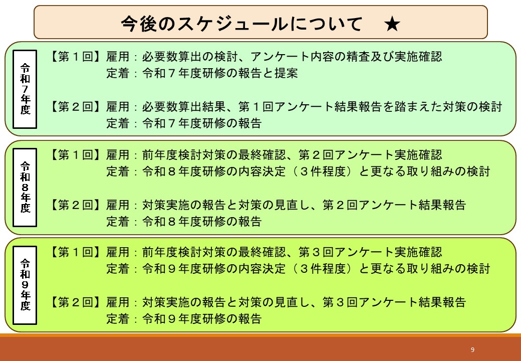 スライド９