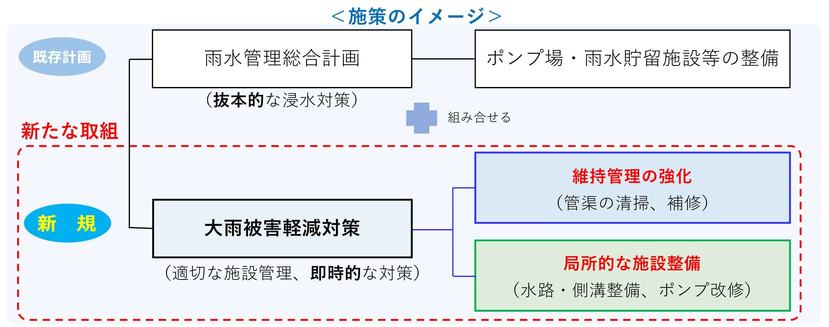 プロジェクトイメージ図