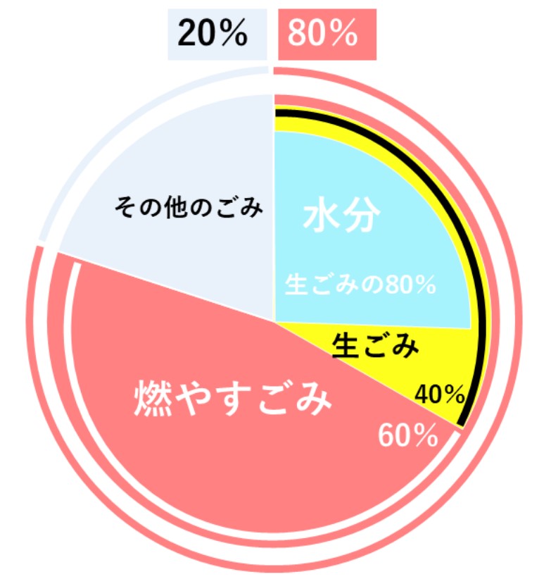 kateigominowariai_namagomimizukiribann