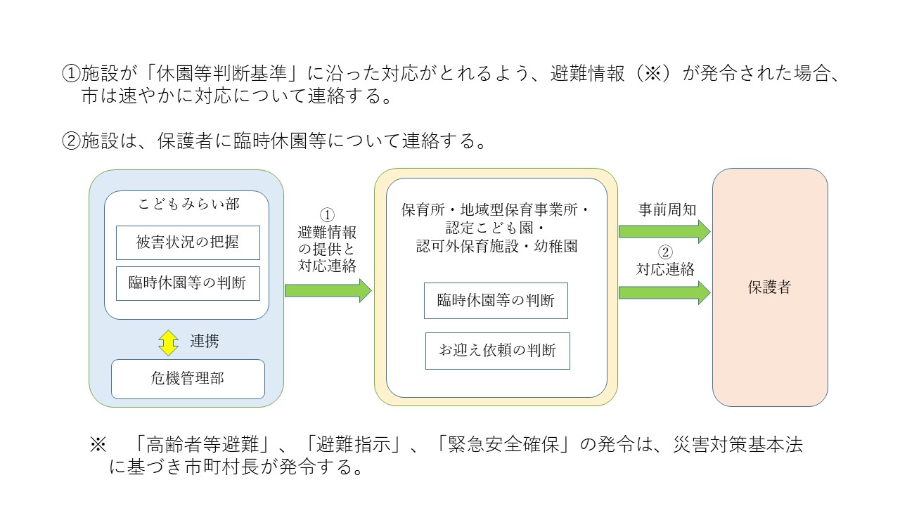 連絡体制のイメージ
