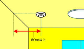 天井に取り付ける場合 天井に取り付ける場合