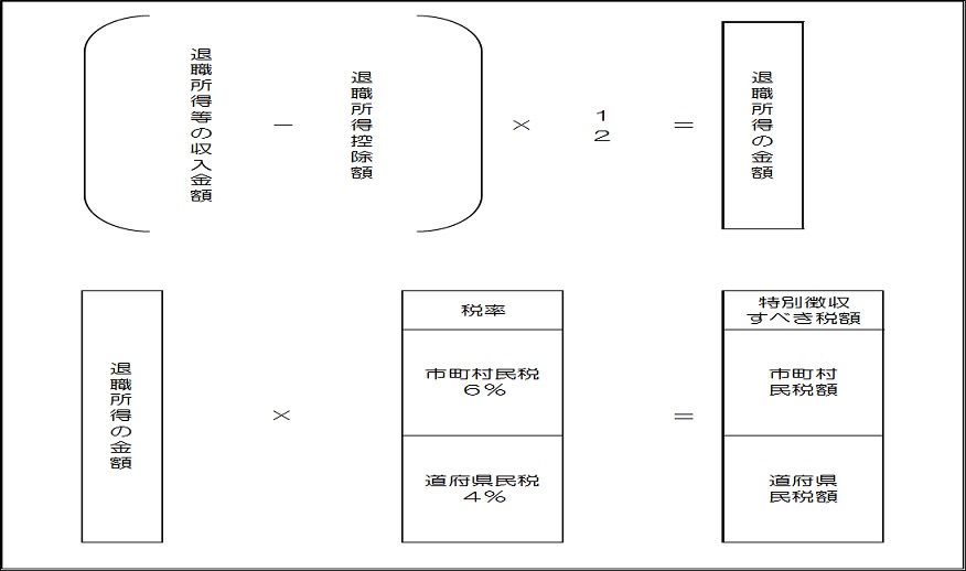 退職所得に係る市県民税税額計算式 退職所得に係る市県民税税額計算式