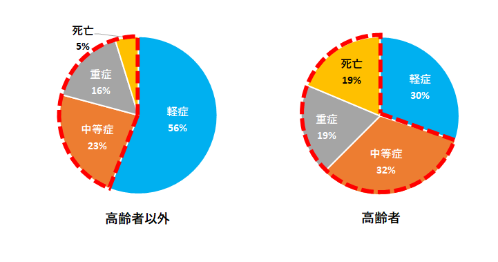ヒートショックグラフ
