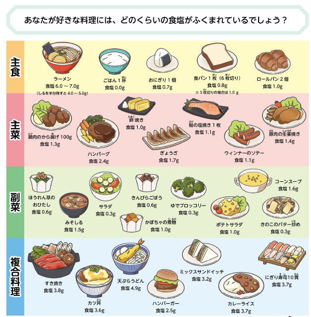 食塩の含有量