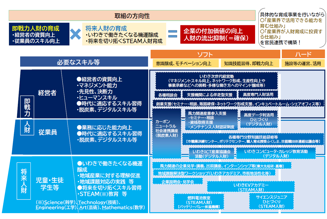 産業人財育成の仕組