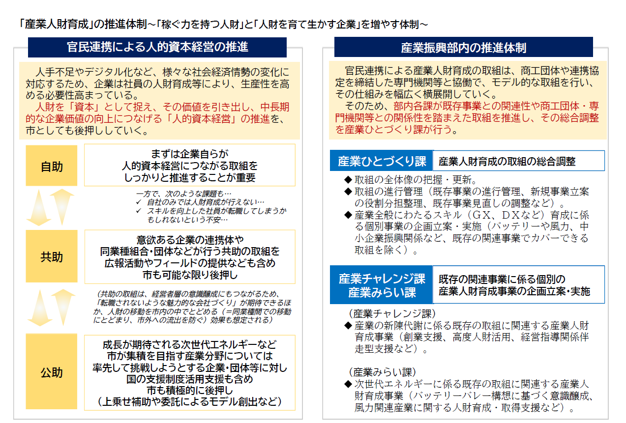 産業人財育成の仕組