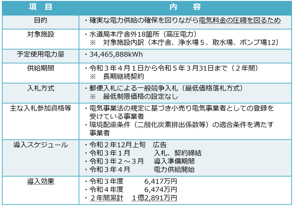 07 維持管理費の削減経過(平成10年度以降)