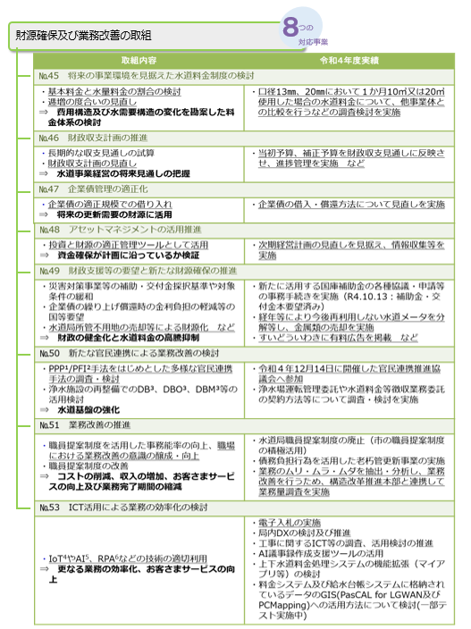 04 財源確保及び業務改善の取組