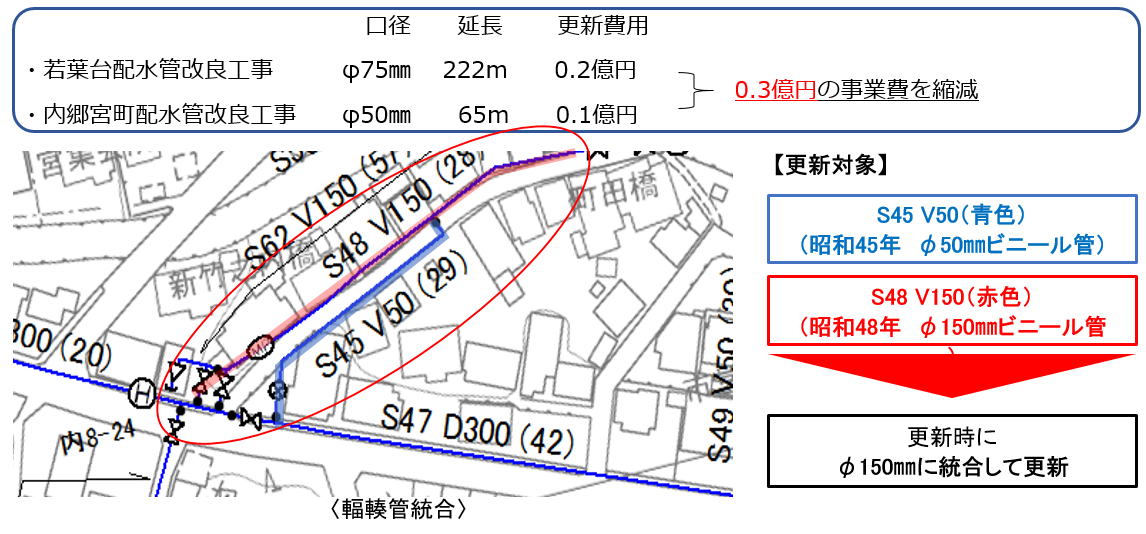 08 輻輳管統合による縮減額