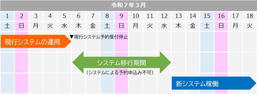 移行スケジュール