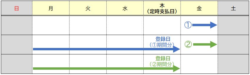 登録日イメージ