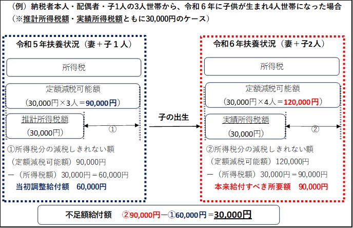 不足額給付対象者イメージ2