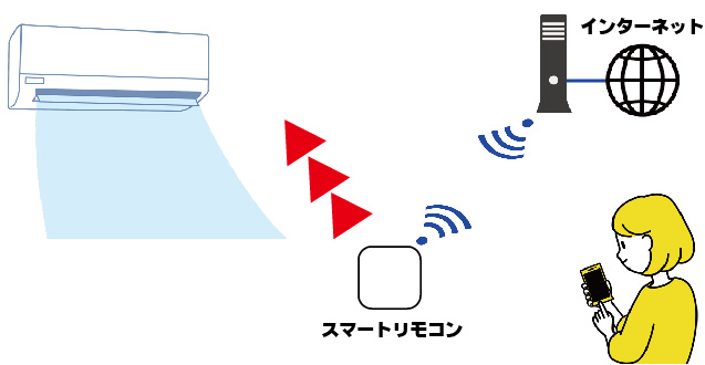 エアコン遠隔操作画像